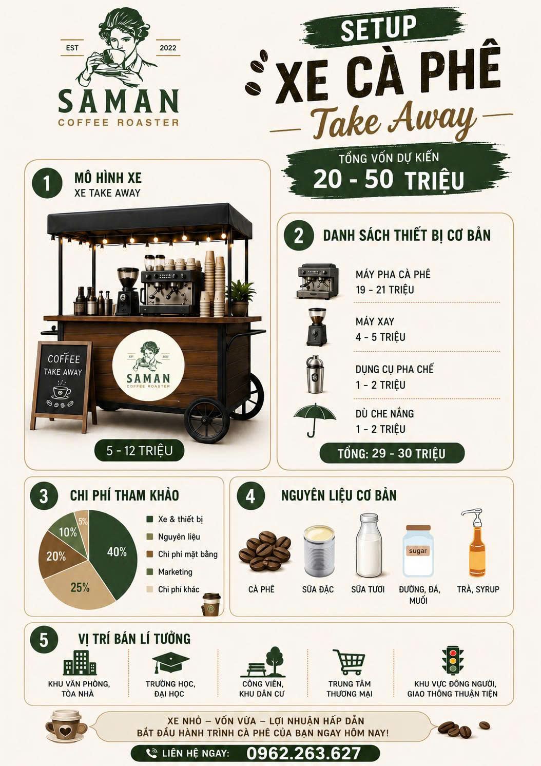 mo-hinh-takeaway-cart-saman